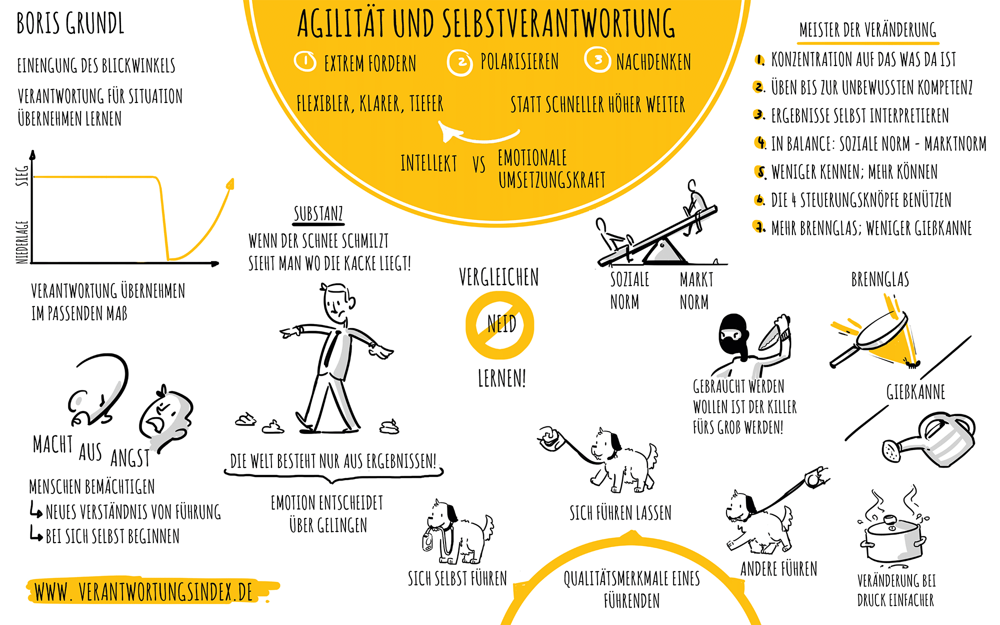 Verantwortung Führen & Wirken