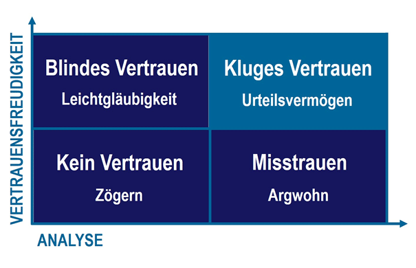 Download Ist vertrauen For Android Free